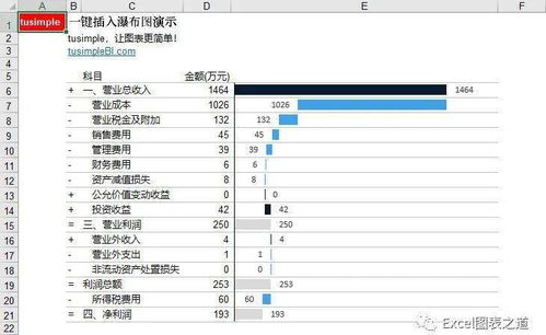 專注圖表十二年 一鍵出圖插件，一小時(shí)讓Excel小白變圖表大神
