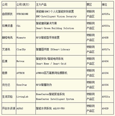 臺(tái)北電腦展 物聯(lián)網(wǎng)驅(qū)動(dòng)智慧城市發(fā)展，引爆全球銷(xiāo)售新商機(jī)